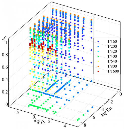 Fig. 3. The scatter graph for the training dataset for the case of hollow enclosures.